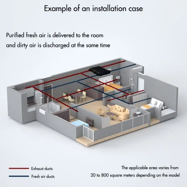 installation case for fresh air supply and air exhaust integrated machine