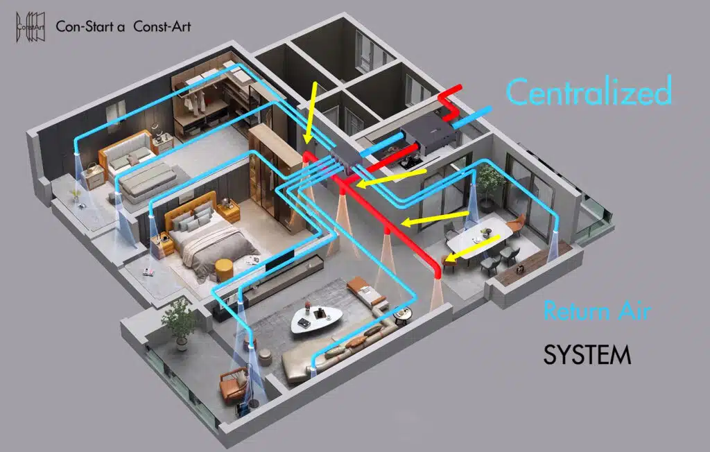 hvac air centralized ventilation system constart