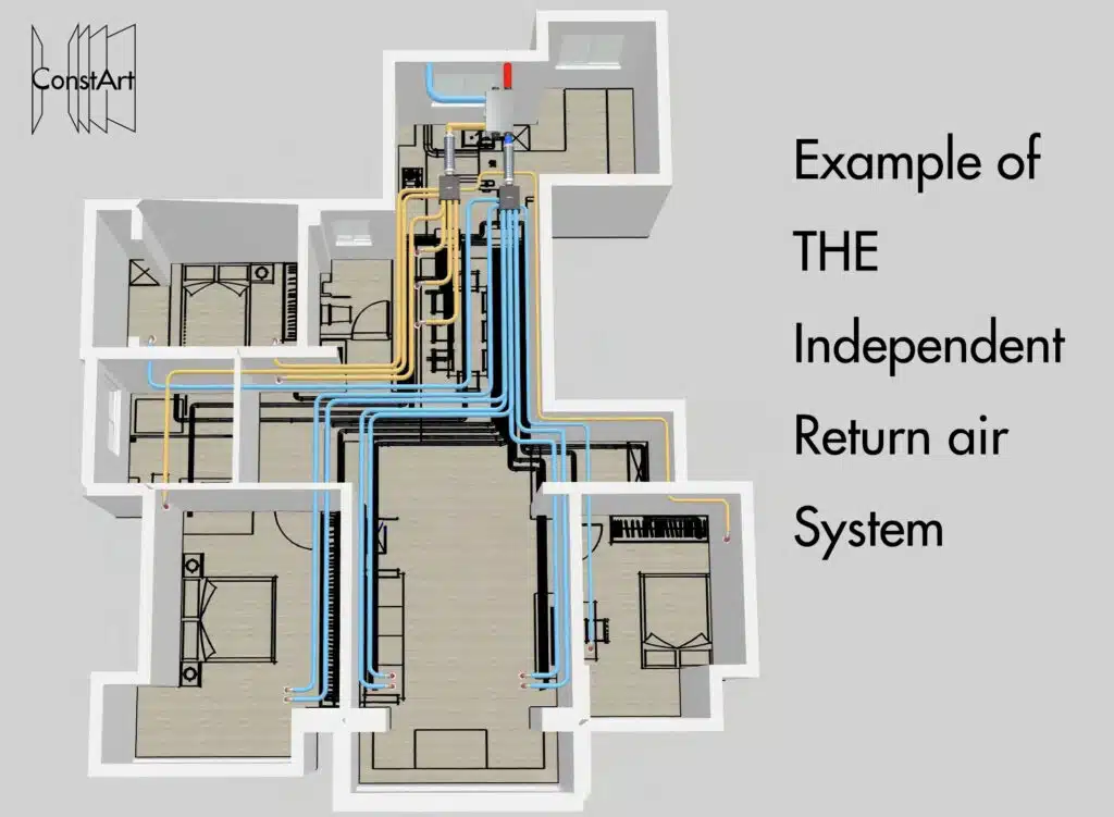 hvac air return system independent constart